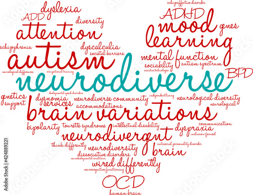 Neurodiverse Word Cloud on a white background. 