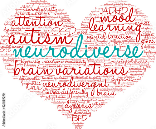 Neurodiverse Word Cloud on a white background. 
