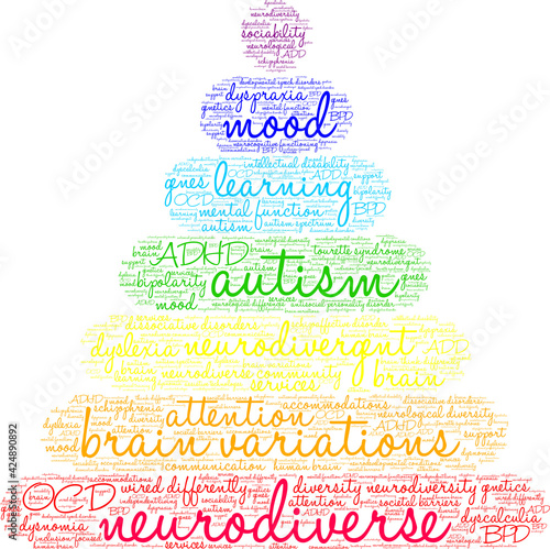 Neurodiverse Word Cloud on a white background. 