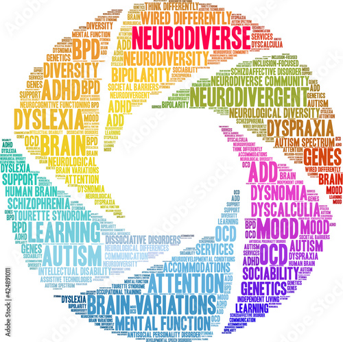 Neurodiverse Word Cloud on a white background. 