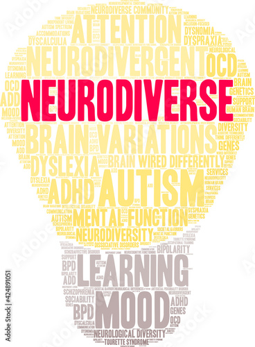 Neurodiverse Word Cloud on a white background. 