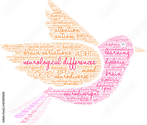 Neurological Differences Word Cloud on a white background. 