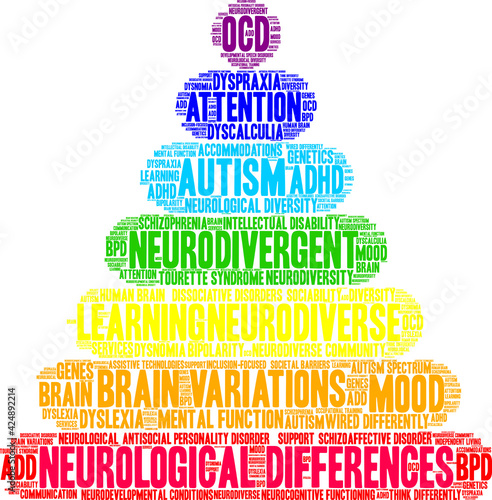 Neurological Differences Word Cloud on a white background. 