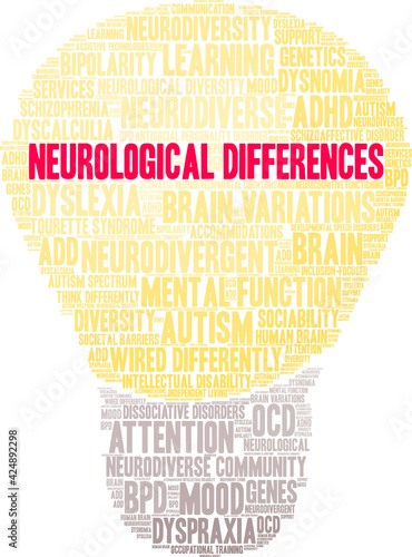 Neurological Differences Word Cloud on a white background. 