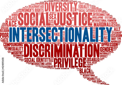 Intersectionality Word Cloud on a white background. 