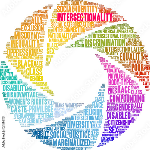 Intersectionality Word Cloud on a white background. 