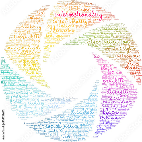 Intersectionality Word Cloud on a white background. 