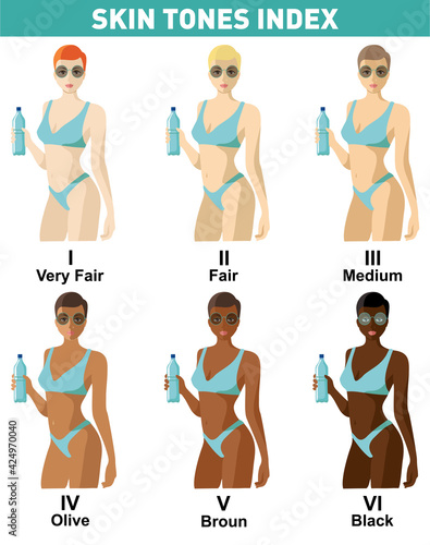Skin color index infographic. Beautiful woman with different color skin tones chart. Infographic vector types skin. Level of different color type. Sun protection for different skin tones
