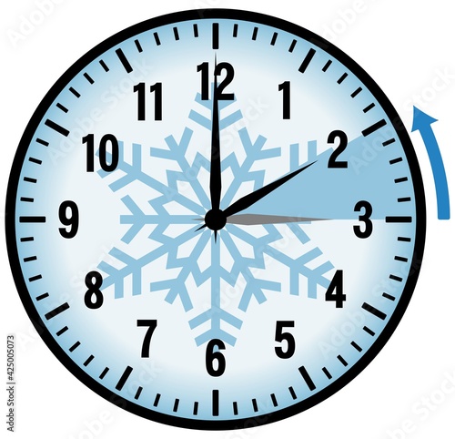 Zeitumstellung in Europa. Umstellung im Oktober von Sommerzeit auf Winter oder Normalzeit als vektor.
Auf einem isolierten weißen hintergrund.