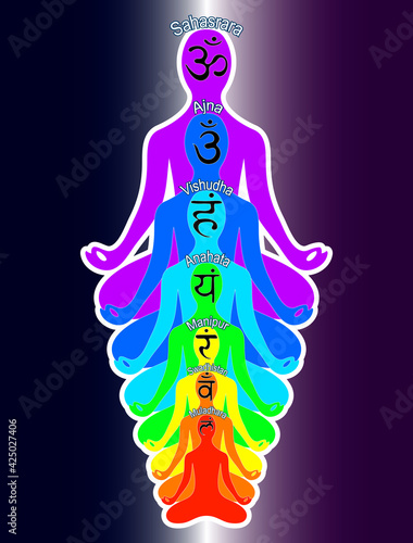 The chakra system. The name of the chakras. Spiritual growth of a person. Meditation of a person in the Lotus position. Vector