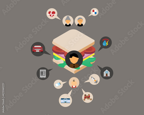 The sandwich generation which is a group of middle-aged adults who care for both their aging parents and their own children