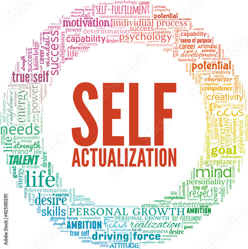 Self-actualization vector illustration word cloud isolated on a white background.