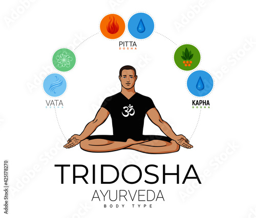 Ayurvedic doshas in balance. Yogi man in the lotus position, asana padmasana. According to Ayurveda, there are three substances in the human body: Vata, Kapha and Pitta. Editable vector illustration, 