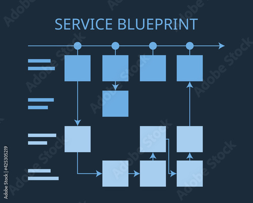 service blueprint for service design to create the ultimate customer experience