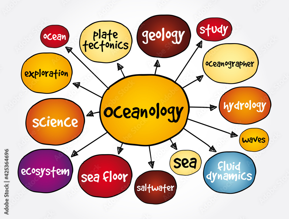 Oceanology mind map, education concept for presentations and reports