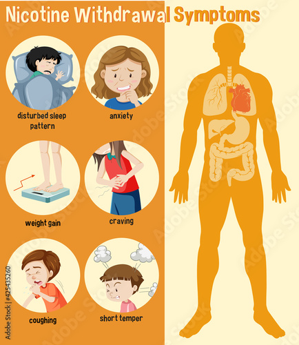 Nicotine Withdrawal Symptoms Infographic