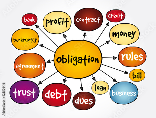 Obligation mind map, business concept for presentations and reports