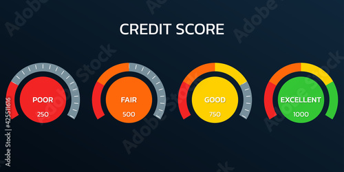 Credit score meter set. Gauge, business report concept. Excellent, good, bad, poor level scale. Credit rating performance design. Vector illustration.