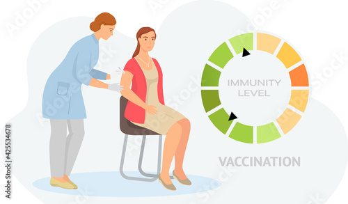 Immunity level increase during recovery. Process of vaccination. Nurse works with syringe