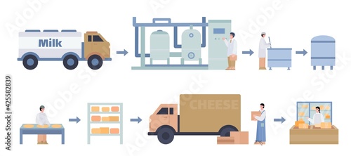 Cheese or creamery factory equipment cartoon vector illustration isolated.