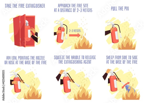 Fire extinguisher visual manual of firefighting, flat vector illustration.