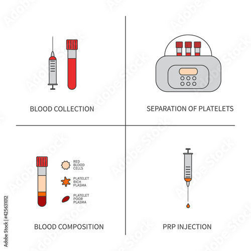 PRP treatment process infographics set in line style. Banner with test tubes, syringes and centrifuge icons. Platelet-rich plasma regenerative medicine concept.