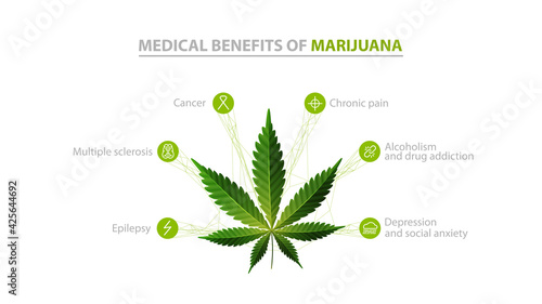 Medical benefits of marijuana, white information poster with icons of benefits and green leafs of cannabis