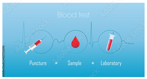 Process: necessary material, sampling and laboratory analysis.
