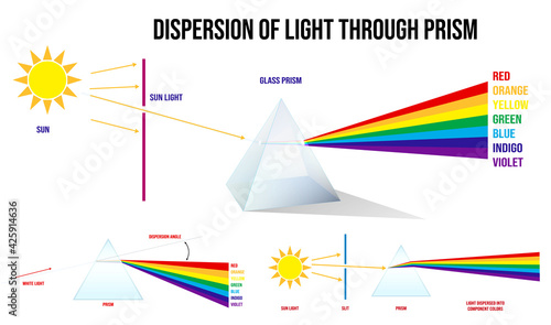 set of color dispersion through prism or triangular prism break lights into spectral color or various color passing through triangular prism concept. eps 10 vector, easy to modify