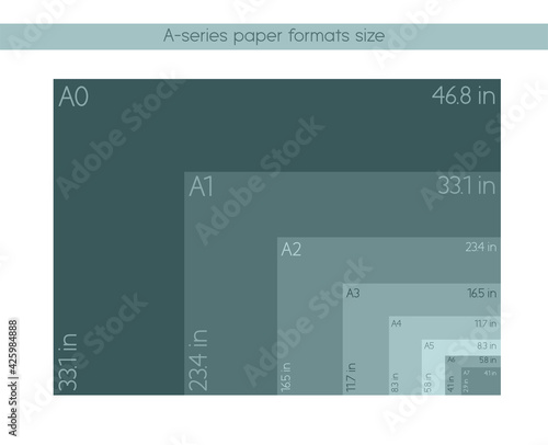 A-series paper formats size, A0 A1 A2 A3 A4 A5 A6 A7 with labels and dimensions in inches. International standard ISO paper size proportions the actual real inch size
