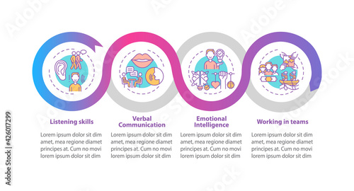 Interpersonal skill self assessment types vector infographic template. Success presentation design elements. Data visualization with 4 steps. Process timeline chart. Workflow layout with linear icons