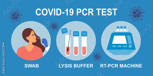 PCR covid19 coronavirus test steps infographic vector illustration. Nasal swab test.