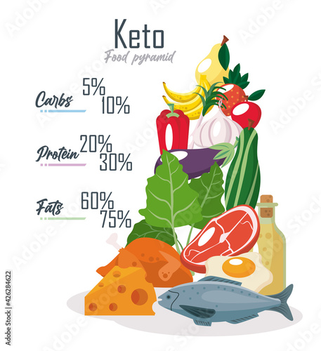 keto diet infographic