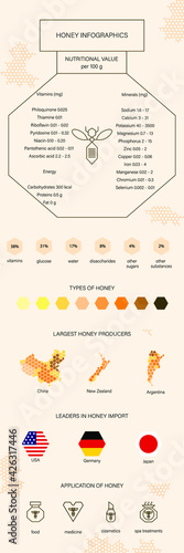 Honey production. Honey infographics. Nutritional value, types, use of honey. Export and import of honey. Image of cards, drawing of a flag. Icon of medicine, food, cosmetics, spa procedures.