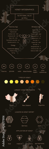 Honey production. Honey infographics. Nutritional value, types, use of honey. Export and import of honey. Image of cards, drawing of a flag. Gold icon of medicine, food, cosmetics, spa procedures.