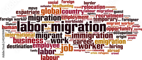 Labor migration word cloud