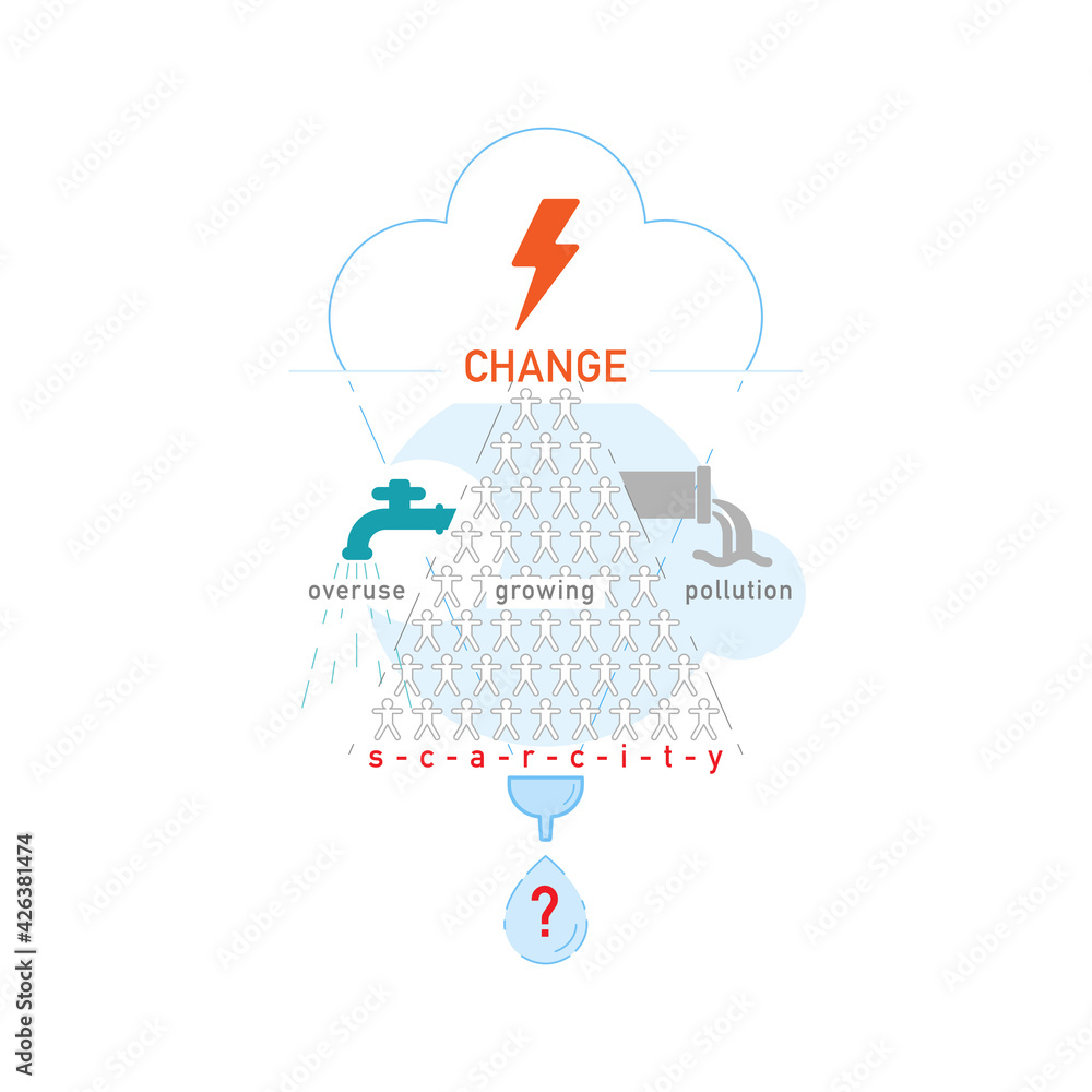 Overuse Pollution And Climate Change Are Causing Scarcity Of stock.adobe.com