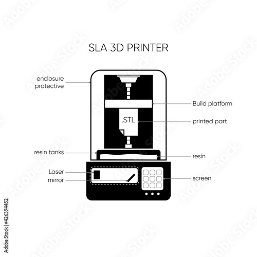 Stereolithography or SLA 3D printer graphic icon