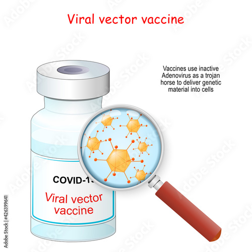 Covid-19 coronavirus. Viral vector vaccine. vaccine vial and magnifying glass