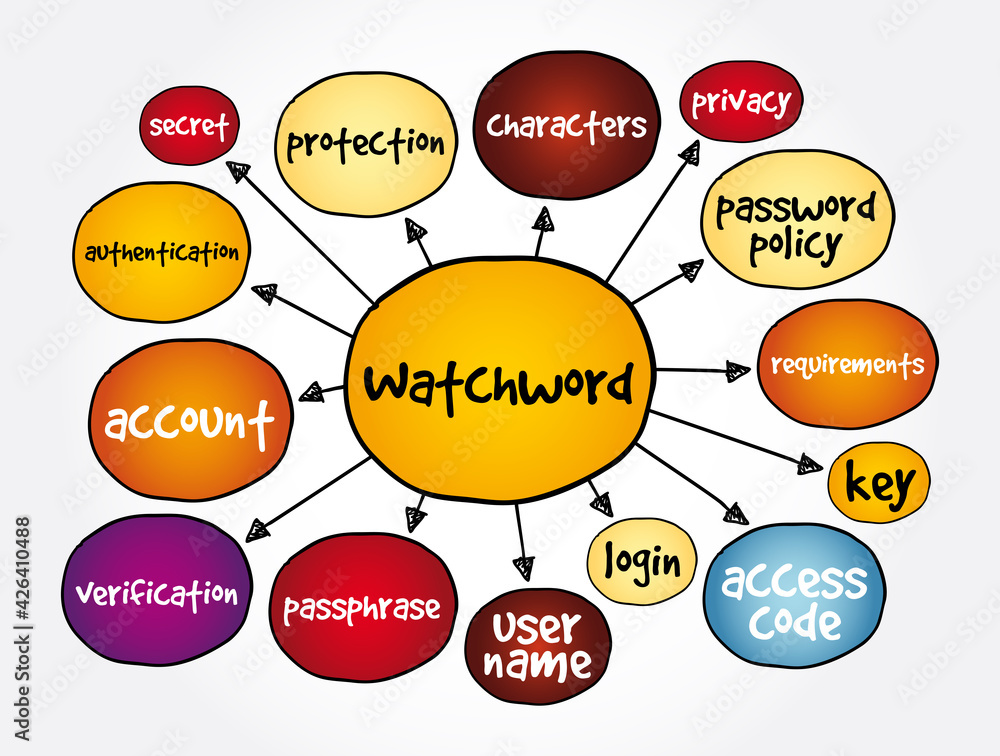 Naklejka premium Watchword mind map, concept for presentations and reports