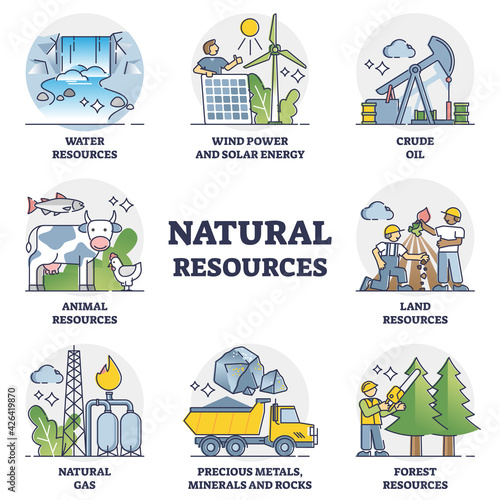 Natural resources extraction and nature materials collection outline set