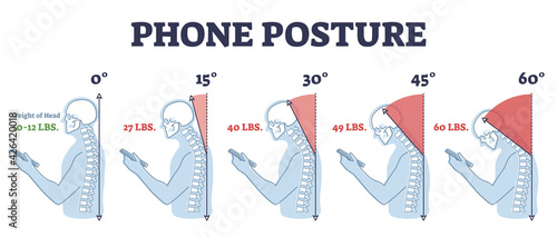 Phone posture while standing for correct spine and neck angle outline diagram
