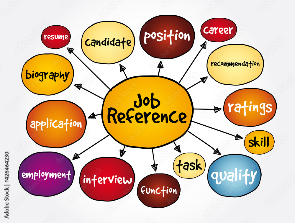 Job Reference mind map, business concept for presentations and reports
