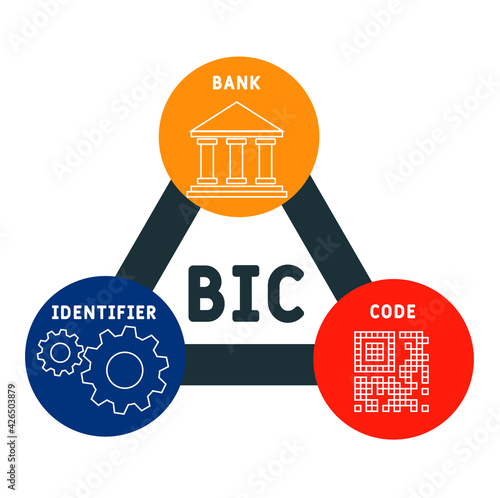 BIC - Bank Identifier Code acronym. business concept background.  vector illustration concept with keywords and icons. lettering illustration with icons for web banner, flyer, landing page