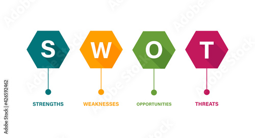 SWOT analysis template. Vector illustration. SWOT matrix for assess the strengths, weaknesses.