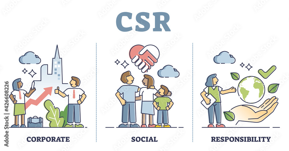 CSR or corporate social responsibility thinking explanation outline concept