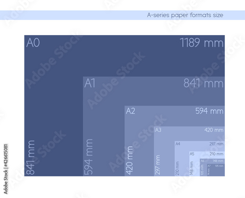 A-series paper formats size, A0 A1 A2 A3 A4 A5 A6 A7 with labels and dimensions in milimeters. International standard ISO paper size proportions the actual real millimeter size