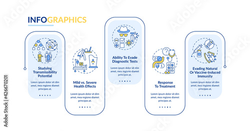 Virus results vector infographic template. Ability to evade diagnostic tests presentation design elements. Data visualization with 5 steps. Process timeline chart. Workflow layout with linear icons