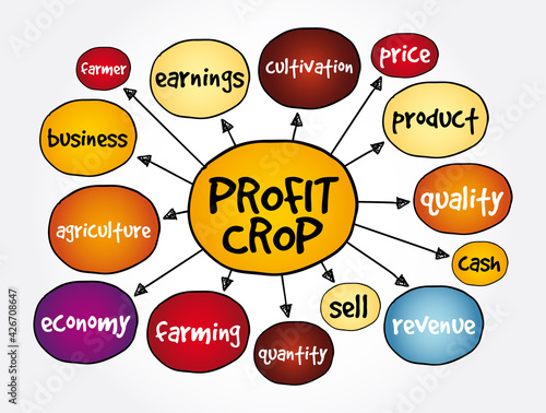 Profit crop mind map, business concept for presentations and reports