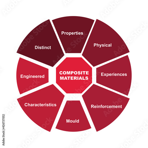 Diagram concept with Composite Materials text and keywords. EPS 10 isolated on white background